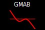 GMAB